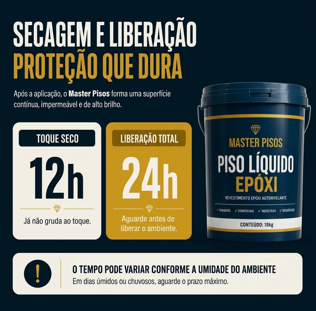 Tempo de secagem